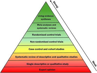 Toward evidence-informed policymaking in Nigeria? A systematic review of agricultural evidence syntheses